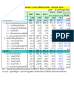 Thai Leather Stat. Jan.-Aug. 2023
