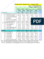 Thai Leather Stat. Jan.-July 2022