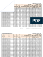 Industry Statistics TSIC