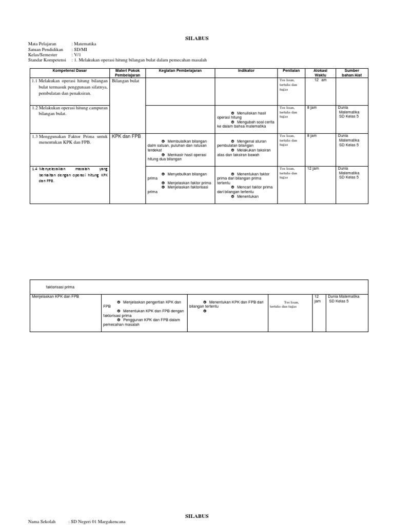 Silabus Matematika Kelas 5 SD PDF