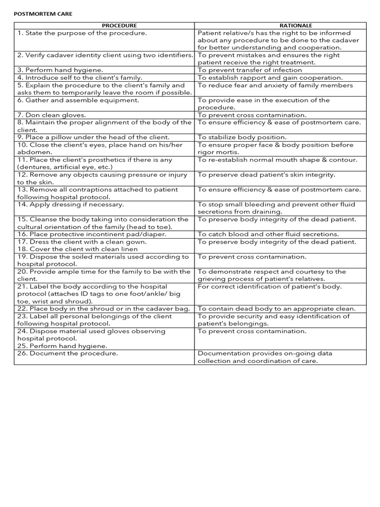 Postmortem Care Procedure Guide | PDF | Autopsy | Patient