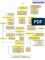 sql roadmap