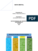 Mapa Mental Emprendimiento