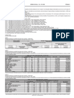 Portaria 286 de 03.02.2023 - Distribuição Financeira