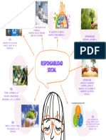 Brainstorming Mapa Mental Formas Orgánicas Ilustrado Naranja 1