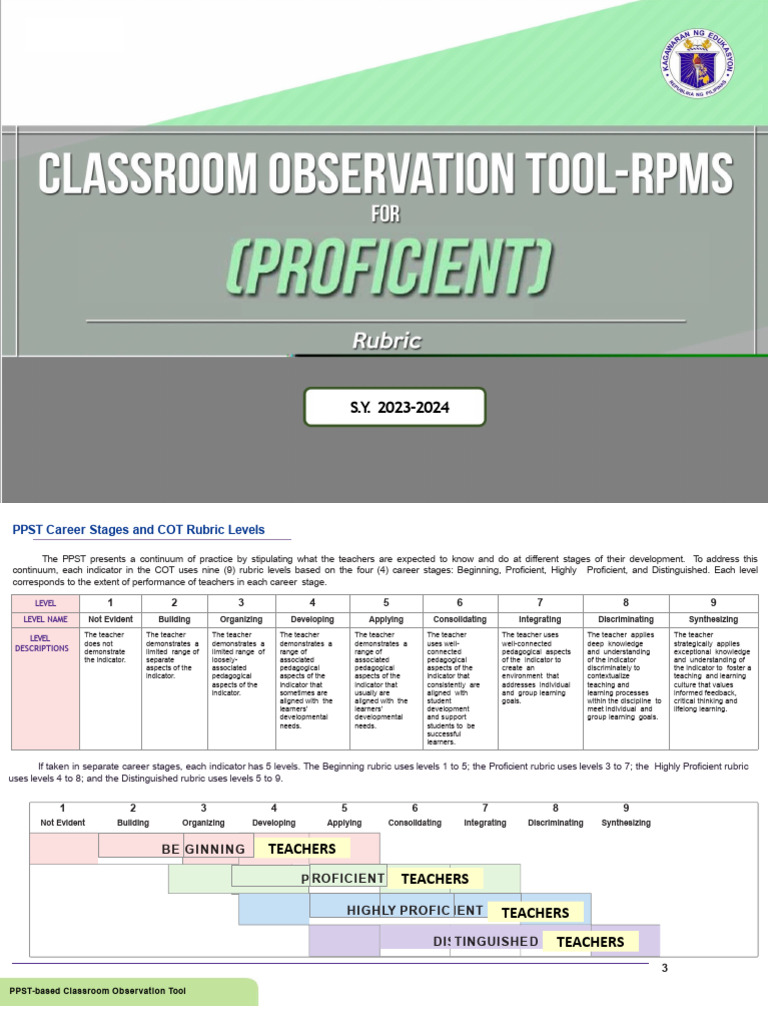PPST Career Stages and COT Levels | PDF | Learning | Teachers