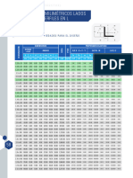 Ángulos Milimétricos de Alas o Lados Iguales Perfiles en L Agofer