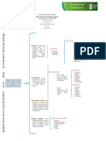 Cuadro Sinóptico de Introducción A La Investigación Científica