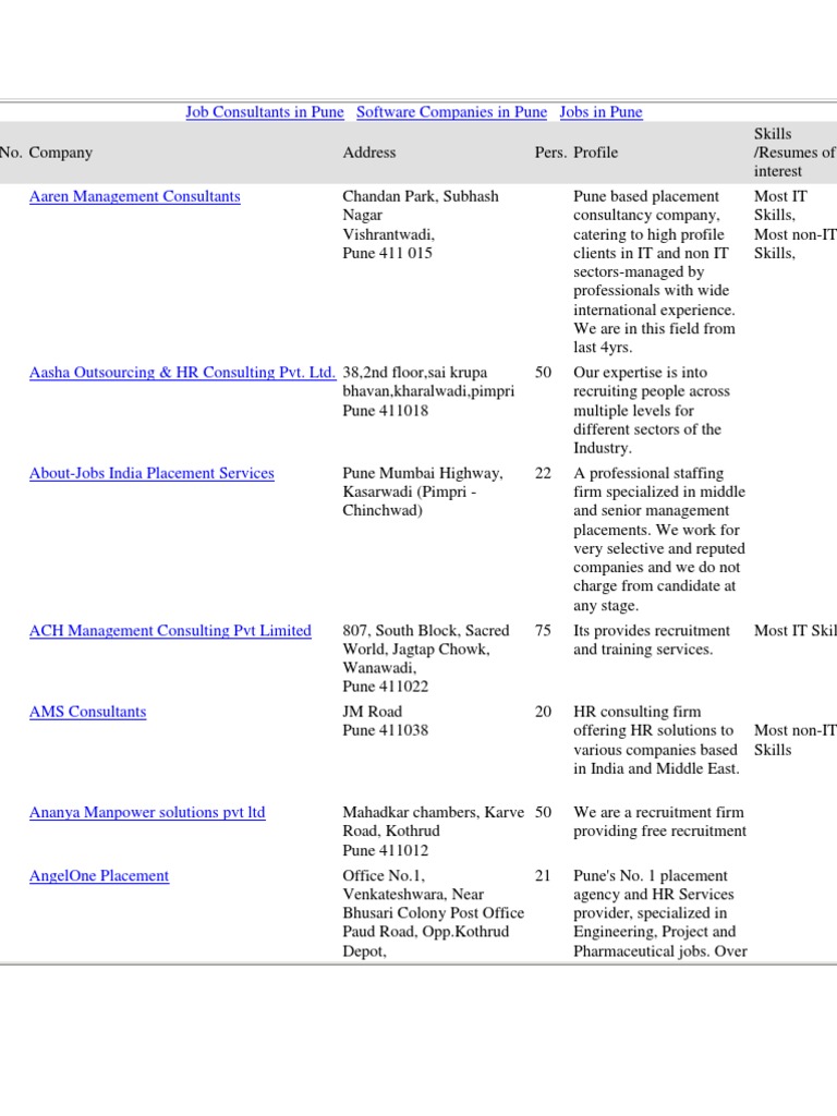 Job Consultants in Pune PDF Recruitment Consultant