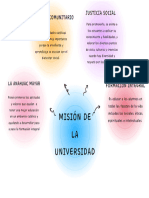 Grafico Mapa Conceptual Sencillo Multicolor