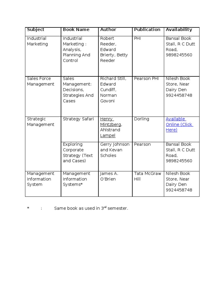 Books Info | PDF