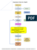 RLP Anaphylaxie Kinder Bis 10 KG