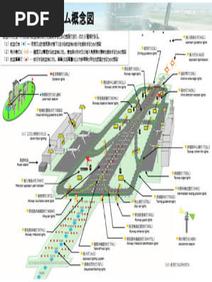 Intermediate Holding Position Lights | PDF