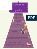 Piramide de Maslow - Historia