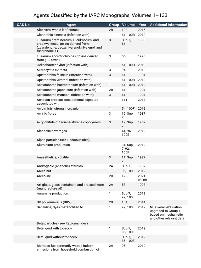 IARC Monographs Agents Classification | PDF | Ultraviolet | Cobalt