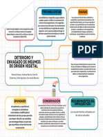 Grafico Mapa Conceptual Moderno Multicolor