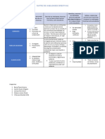 Matriz de Habildades Directivas Mili Grupo 7 Nuevo