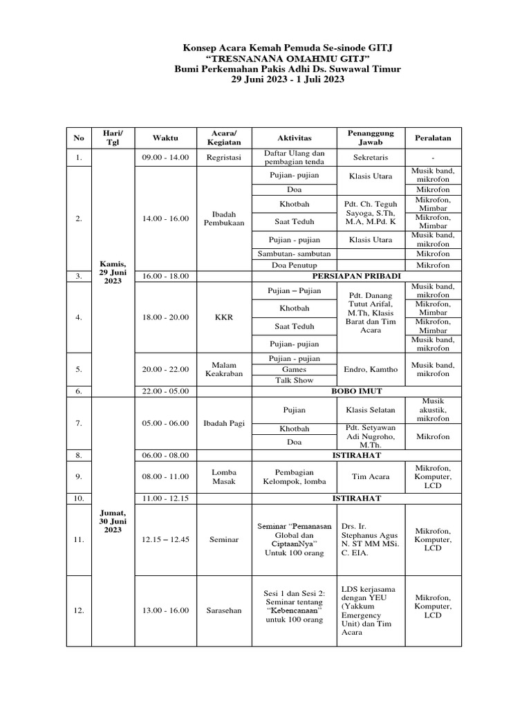 Konsep Acara Kemah Pemuda Se-Sinode GITJ | PDF