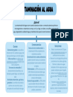 Contaminación Al Agua