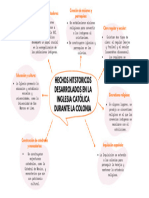 Brainstorming Mapa Mental Formas Orgánicas Ilustrado Naranja