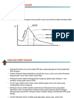 Analisis Debit Banjir Metode Hidrograf