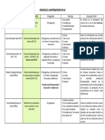 Protocolos de Autopercepcion Vocal