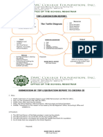 DMC-TDP LR Turtle Diagram