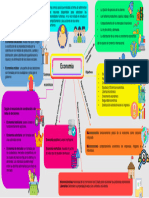 Economía Mapa Mental