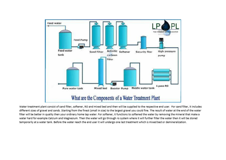 Water Treatment PDF