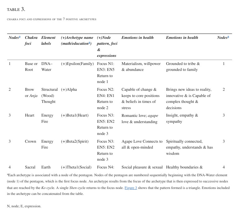 Table - PMC3 | PDF