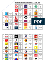 Simbol Parti Yang Berdaftar Dengan SPR Sehingga 13 April 2023