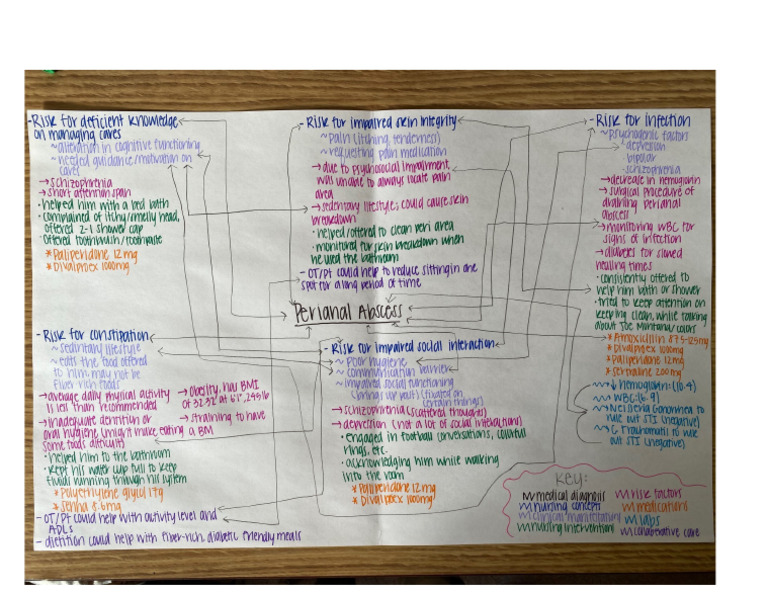 Concept Map-Week 1 1 | PDF