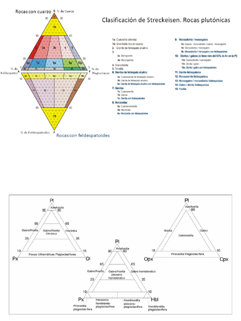 Lab Ignea Diagrama Qapf Pdf