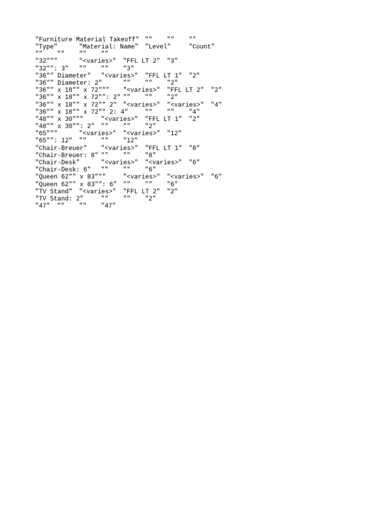 Furniture Material Takeoff PDF