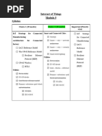 IOT PHD Course Work Notes VTU