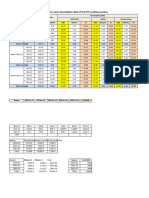 Summary for Last 03 Seasons Power Data of AIL-II