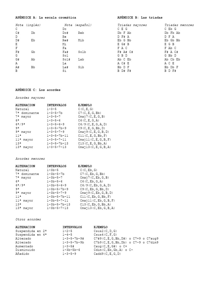 Corde Per Ukulele Soprano - In Nylon, Per Accordatura Standard C O D, Set 4 Corde