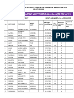 Measles Rubella and Bivalent Oral Poliovirus Vaccine Supplemental Immunization Activity