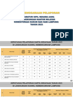 TEMPLATE MONEV Penyelenggaraan Pelaporan Harta Kekayaan (SERAYA)