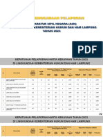 TEMPLATE MONEV Penyelenggaraan Pelaporan Harta Kekayaan (SERAYA)