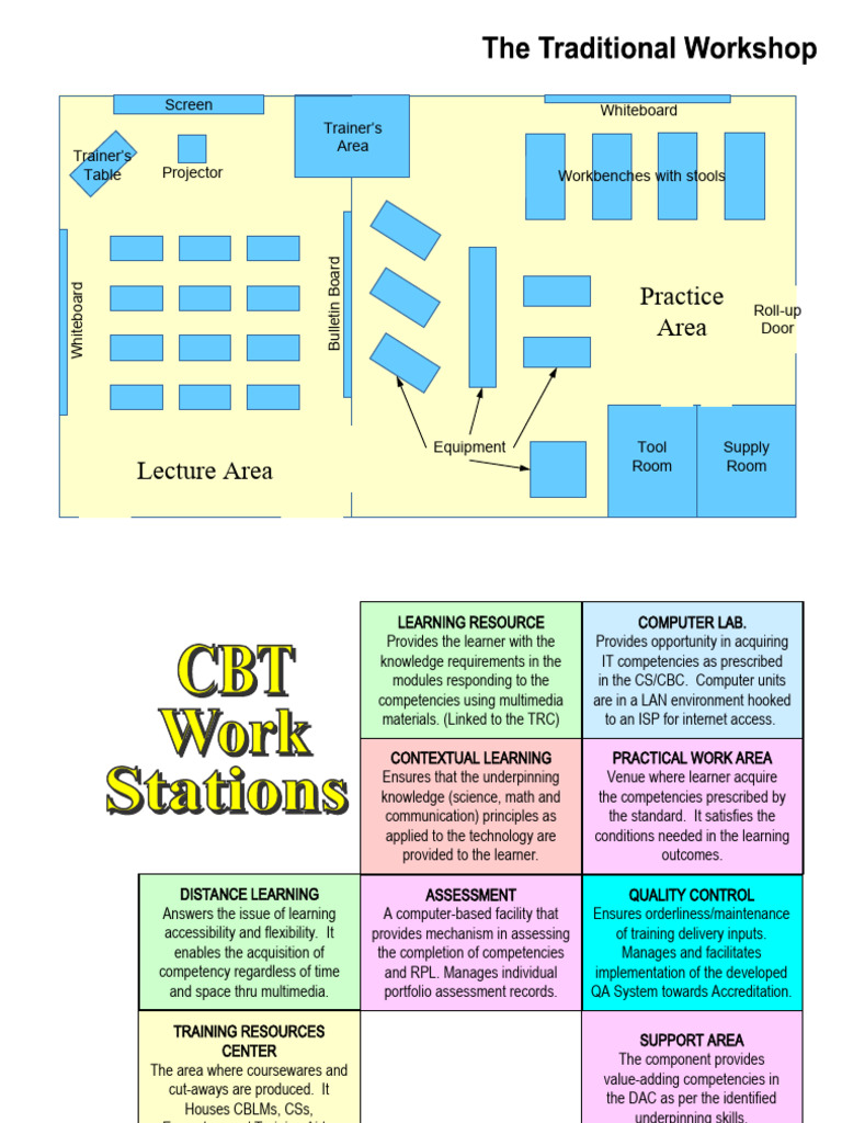 CBT Workshop Design Guidelines | PDF | Learning | Laboratories