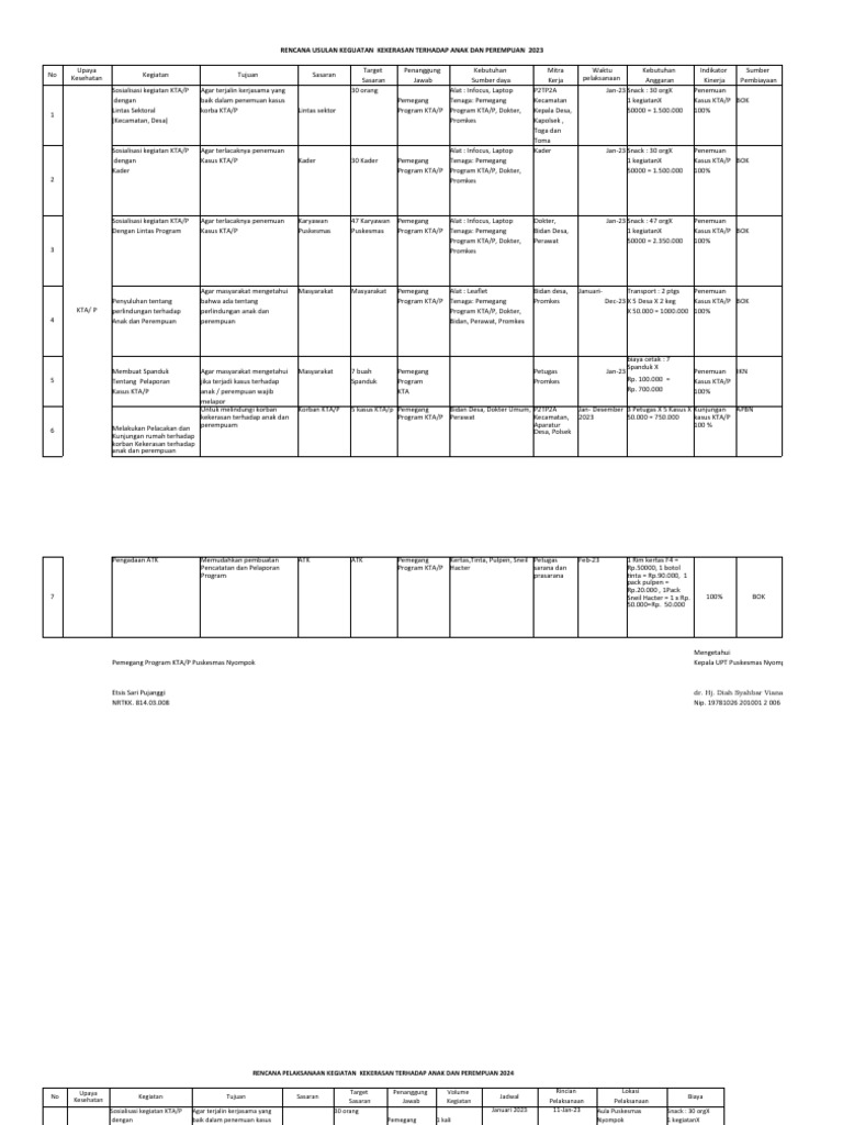 Ruk Rpk Kta 2022 2023 Pdf