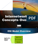 OSI Layers