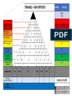 OSH Triangle - SMDC