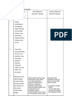 Contoh Draf LK 1.2 Eksplorasi Penyebab Masalah