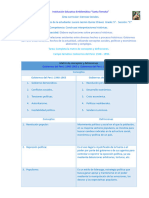 Matriz de Conceptos y Definiciones - Gobiernos Del Perú 1948-1990