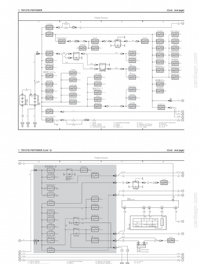 Toyota Fortuner (EM3275E) - Overall Electrical Wiring Diagram - PDFs