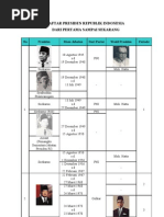 Download Daftar Presiden Republik Indonesia Dari Pertama Sampai Sekarang by Urai Gery Aryandi SN68044838 doc pdf