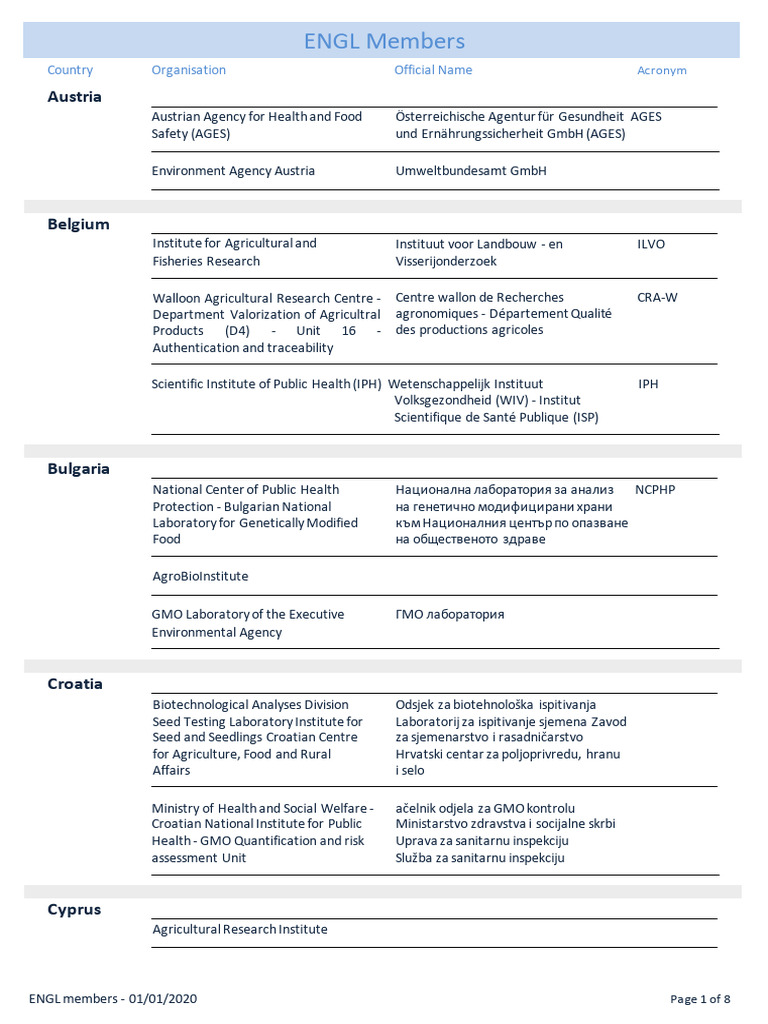 ENGL Members PDF Modified Organism Food And Drink