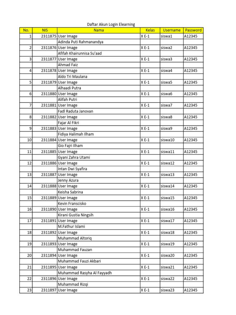 Daftar Akun Login Elearning Kelas X | PDF | Access Control | Utility ...